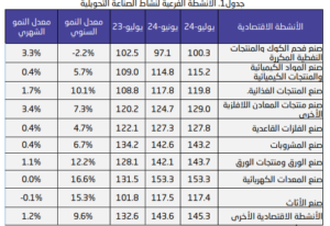 الإنتاج الصناعي