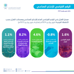 الإنتاج الصناعي1