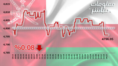 أداء مؤشر مسقط 30 خلال الجلسة1111
