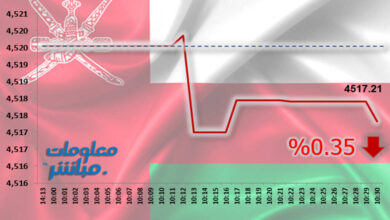مؤشر مسقط في نهاية تعاملات الأربعاء